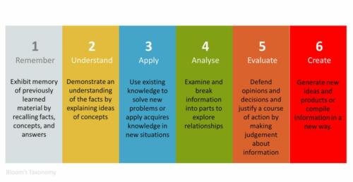 Strategie Unit4 academy2