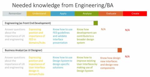 Strategie Unit4 academy3