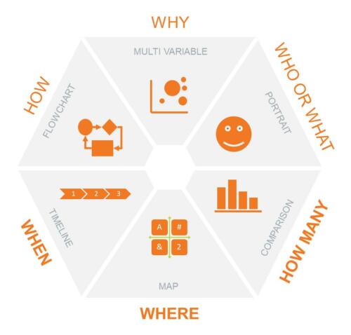 fundament data visualisatie