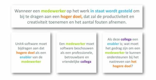 strategie UX3