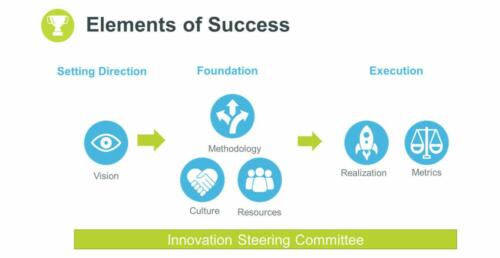 strategie unit4 innovatie3